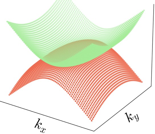 Quantum Theory of Nanomaterials — Dr. Sudipta Dutta