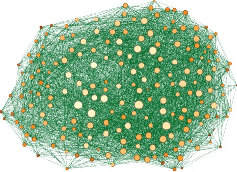Complex Networks — Dr. Aradhana Singh