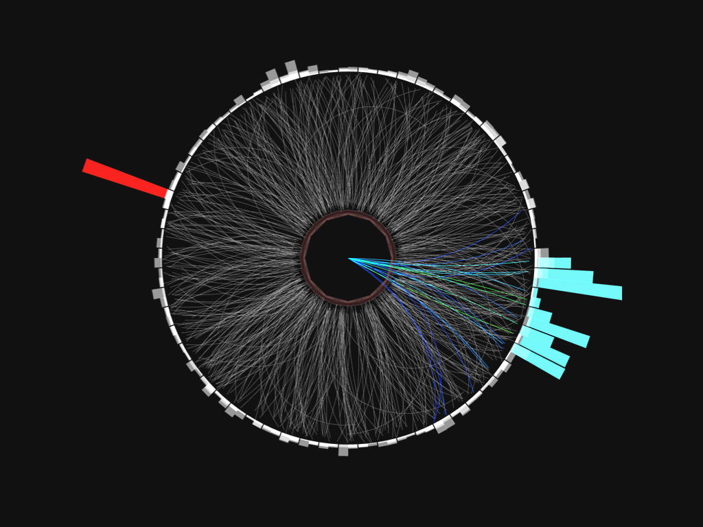 High Energy — Dr. Nihar Sahoo
