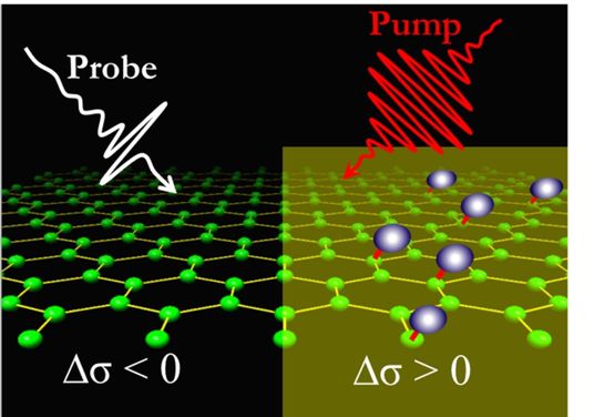 probe-pump