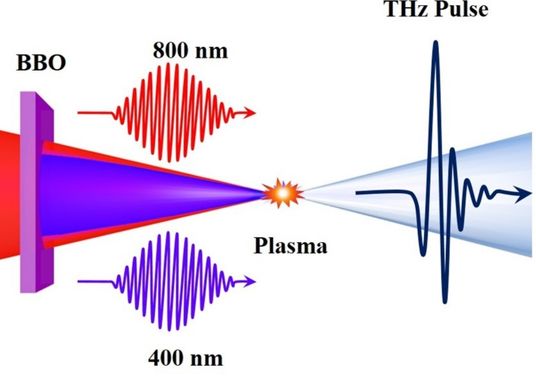 Plasma