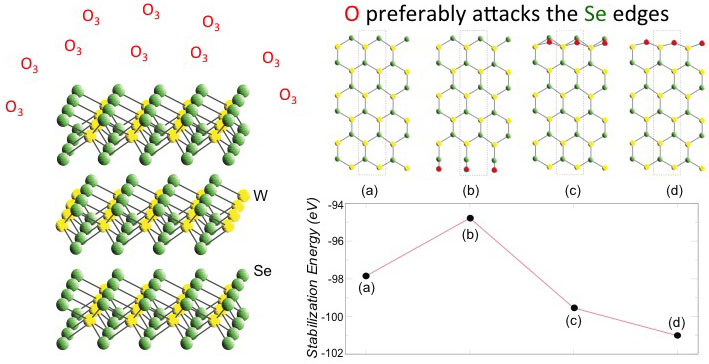 "Self-limiting layer by layer oxidation of atomically thin WSe2, Nano Lett. 15, 2067 (2015)."