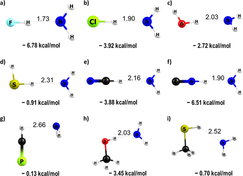 Weak Interactions In Interstellar Chemistry IISER Tirupati