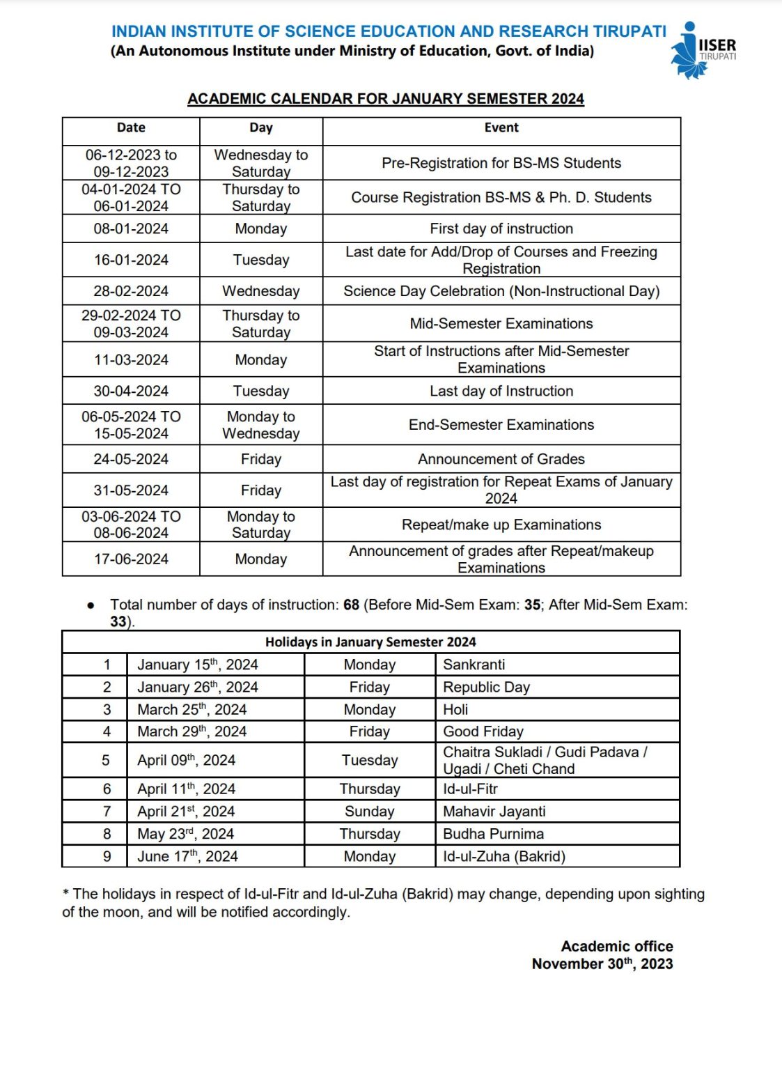 courses-offered-iiser-tirupati